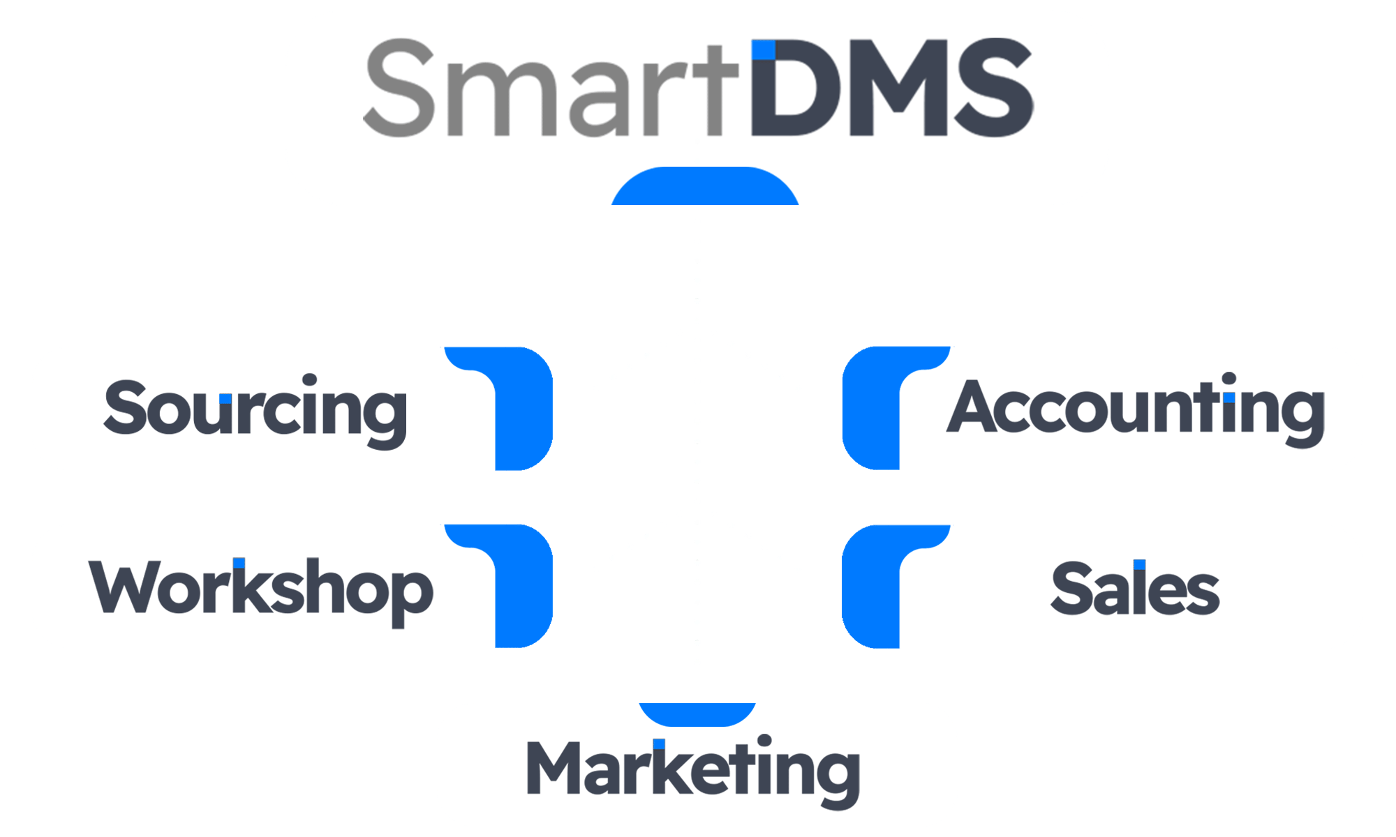 Dealership management software illustration